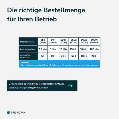 HB-Nematoden gegen Dickmaulrüssler und Engerlinge