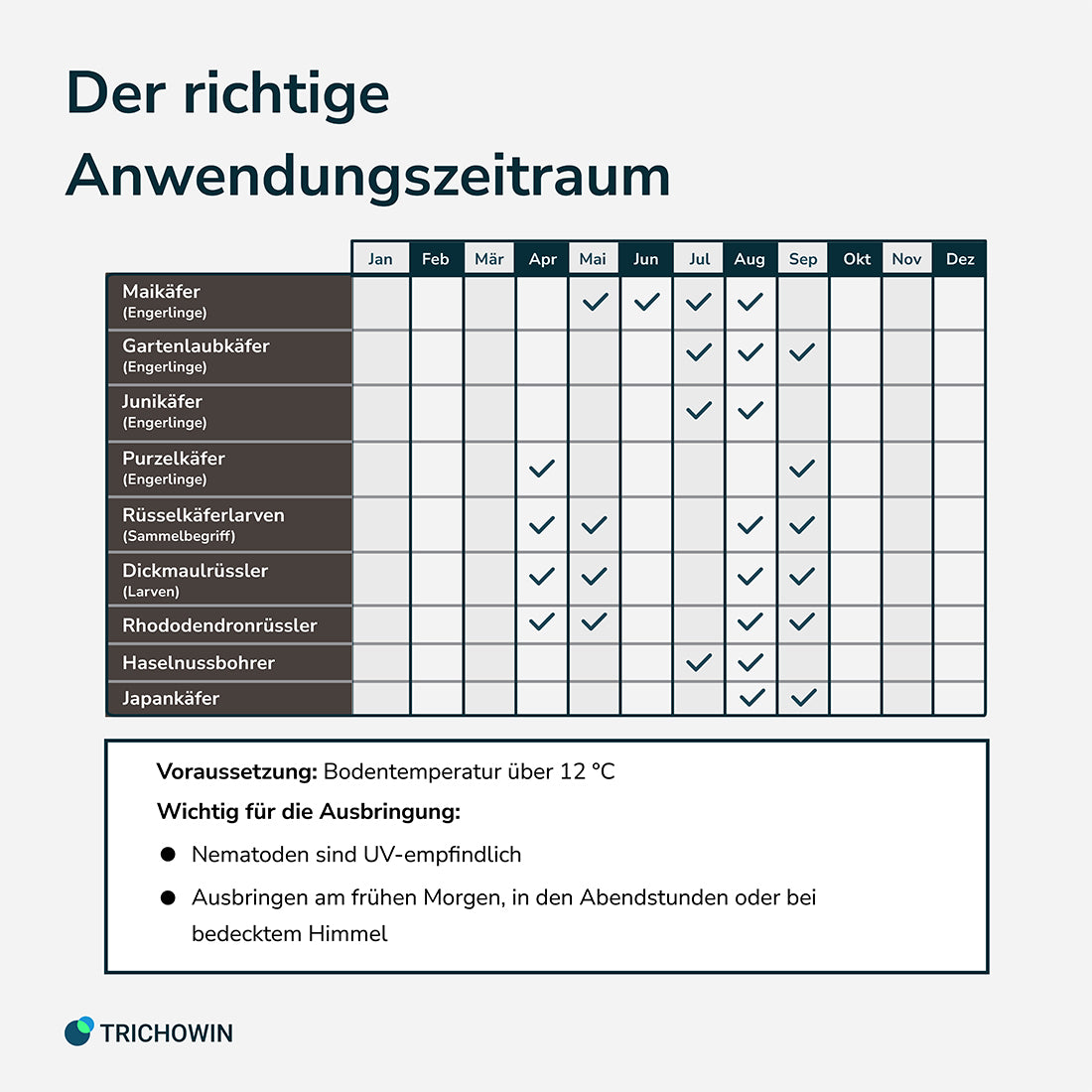 HB-Nematoden gegen Dickmaulrüssler und Engerlinge