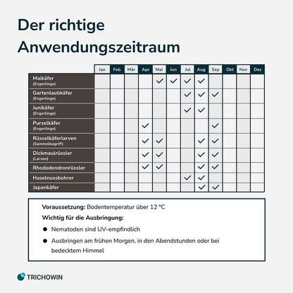HB-Nematoden gegen Dickmaulrüssler und Engerlinge