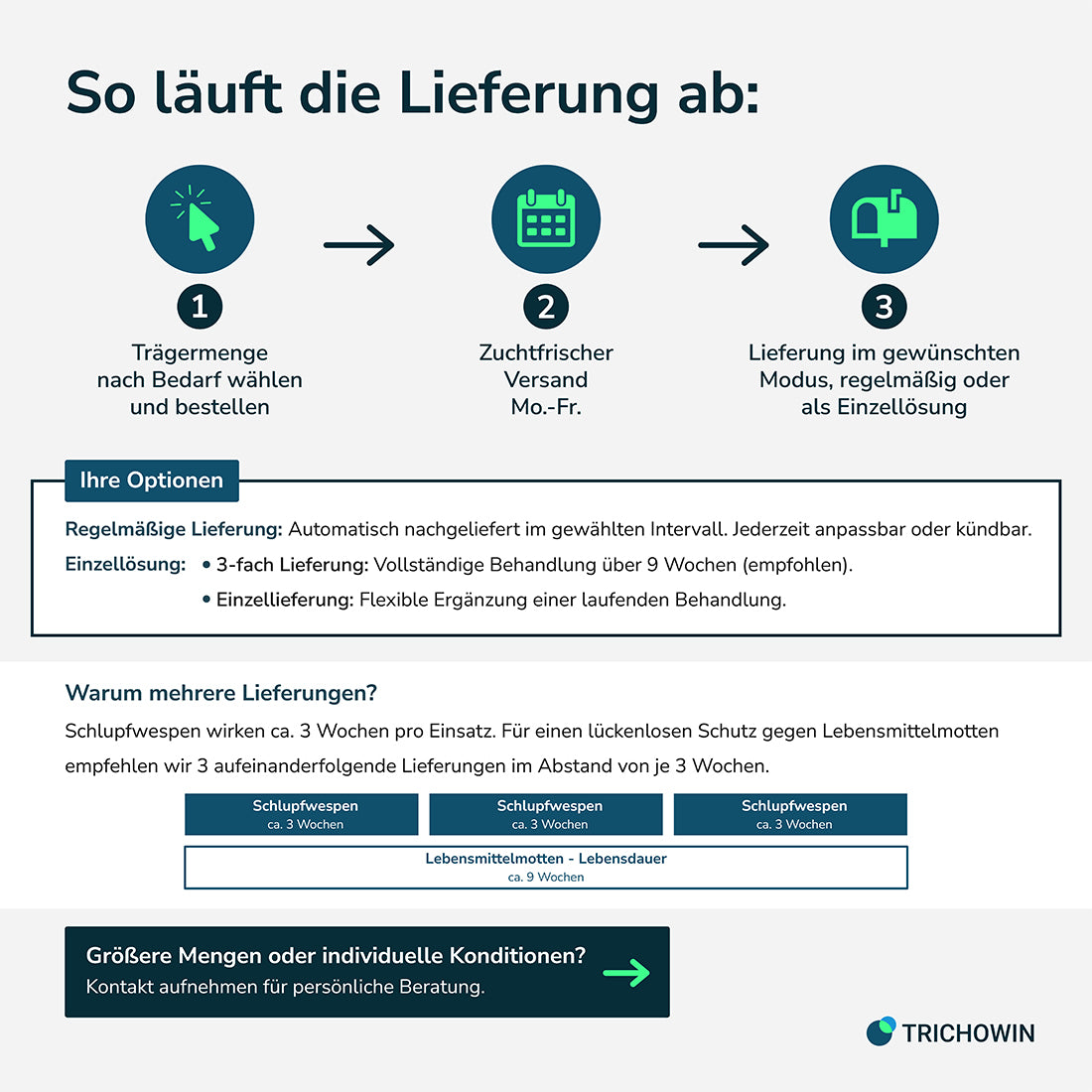 Schlupfwespen gegen Lebensmittelmotten