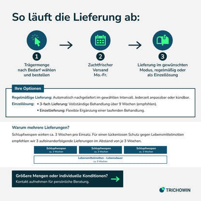 Schlupfwespen gegen Lebensmittelmotten