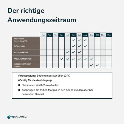 SC-Nematoden gegen Maulwurfsgrillen, Wiesenschnaken und Erdraupen