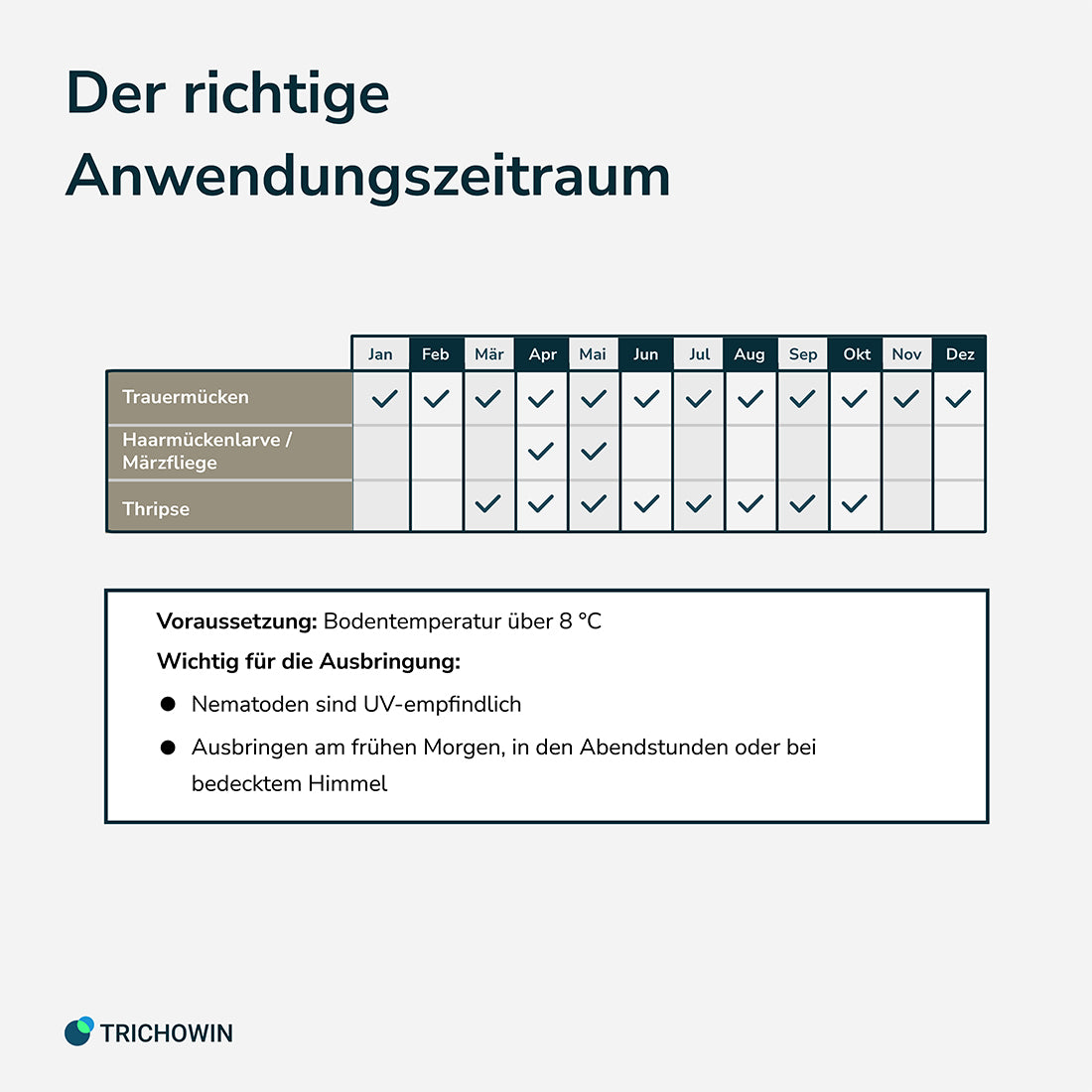 SF-Nematoden gegen Trauermücken