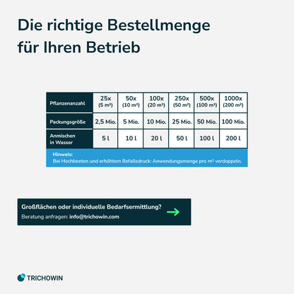 HB-Nematoden gegen Dickmaulrüssler und Engerlinge